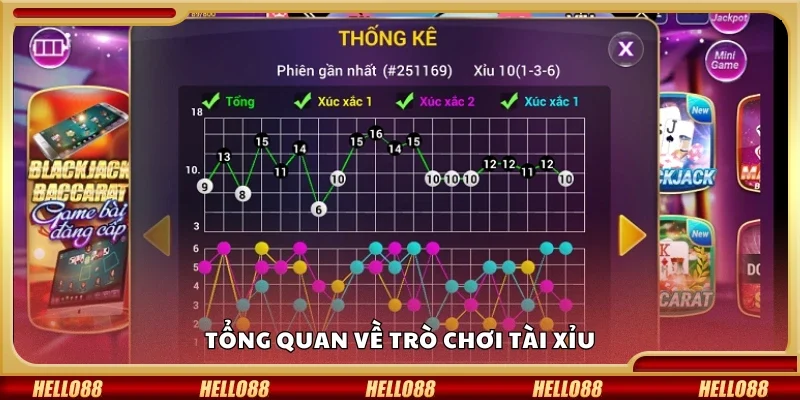 Tổng quan về trò chơi tài xỉu